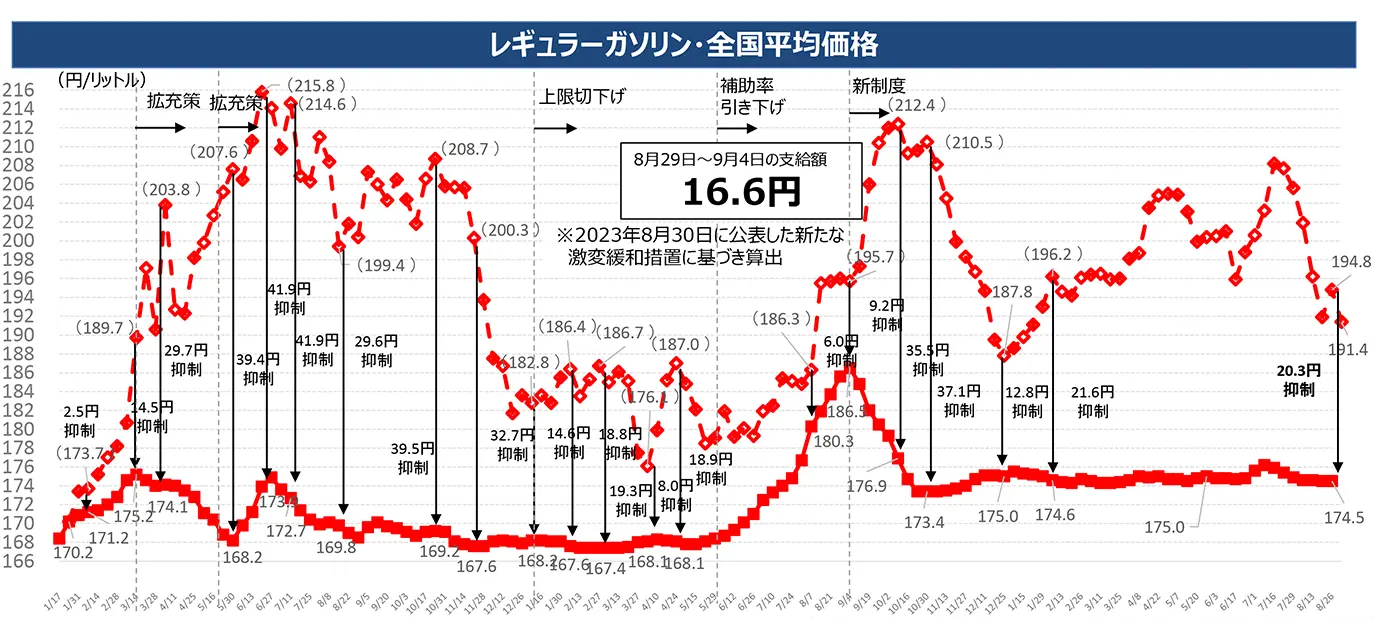 燃料油価格激変緩和補助金｜経済産業省 資源エネルギー庁